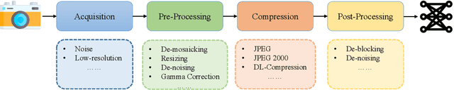 Figure 1 for A New Approach to Improve Learning-based Deepfake Detection in Realistic Conditions