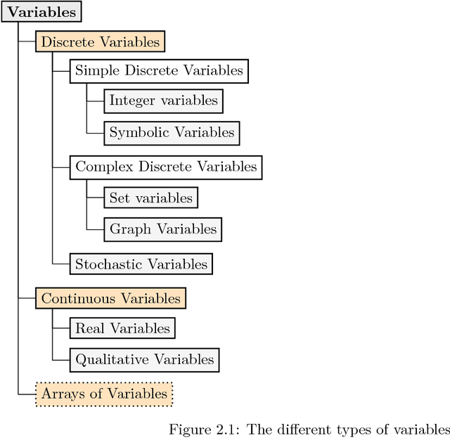 Figure 4 for XCSP3: An Integrated Format for Benchmarking Combinatorial Constrained Problems