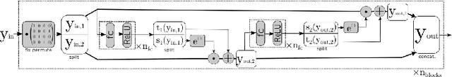 Figure 1 for Computer Vision and Normalizing Flow Based Defect Detection