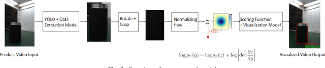 Figure 2 for Computer Vision and Normalizing Flow Based Defect Detection