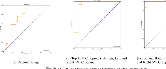 Figure 4 for Computer Vision and Normalizing Flow Based Defect Detection