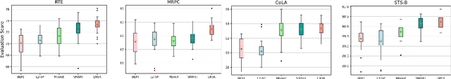 Figure 3 for Noise Stability Regularization for Improving BERT Fine-tuning