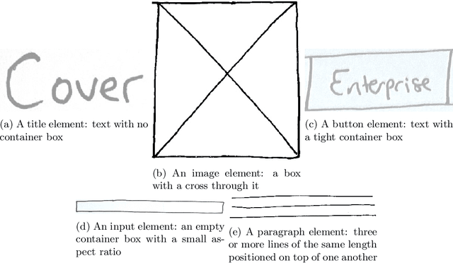 Figure 4 for Sketch2code: Generating a website from a paper mockup