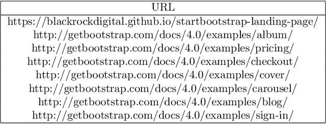 Figure 1 for Sketch2code: Generating a website from a paper mockup