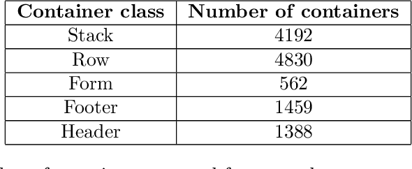 Figure 3 for Sketch2code: Generating a website from a paper mockup