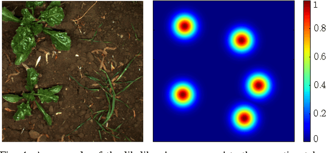 Figure 4 for From Plants to Landmarks: Time-invariant Plant Localization that uses Deep Pose Regression in Agricultural Fields