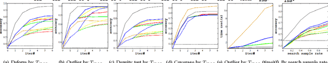 Figure 2 for A General Multi-Graph Matching Approach via Graduated Consistency-regularized Boosting
