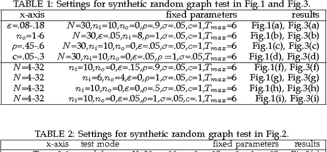 Figure 3 for A General Multi-Graph Matching Approach via Graduated Consistency-regularized Boosting