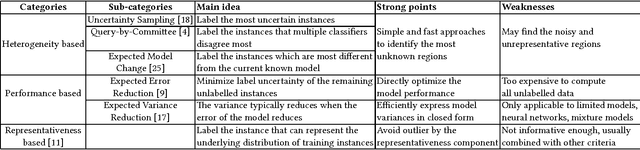 Figure 1 for Active Learning for Graph Embedding
