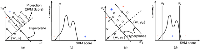 Figure 2 for One-Class Slab Support Vector Machine