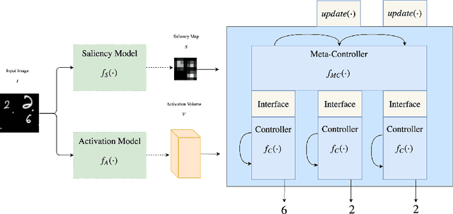 Figure 1 for Saliency-based Sequential Image Attention with Multiset Prediction