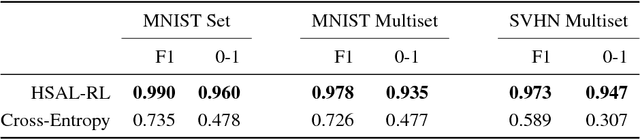 Figure 2 for Saliency-based Sequential Image Attention with Multiset Prediction