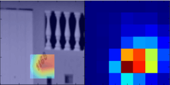 Figure 4 for Saliency-based Sequential Image Attention with Multiset Prediction