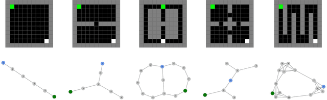 Figure 1 for Neuro-Nav: A Library for Neurally-Plausible Reinforcement Learning