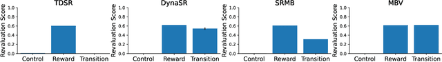 Figure 3 for Neuro-Nav: A Library for Neurally-Plausible Reinforcement Learning