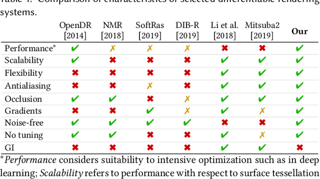 Figure 1 for Modular Primitives for High-Performance Differentiable Rendering