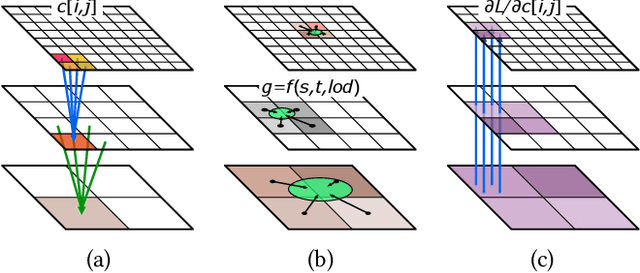 Figure 3 for Modular Primitives for High-Performance Differentiable Rendering