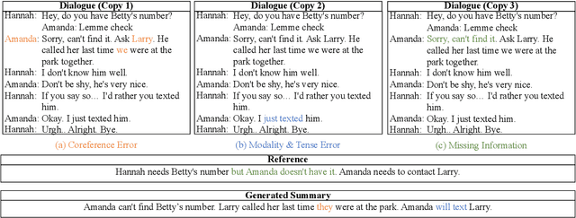 Figure 1 for CONFIT: Toward Faithful Dialogue Summarization with Linguistically-Informed Contrastive Fine-tuning