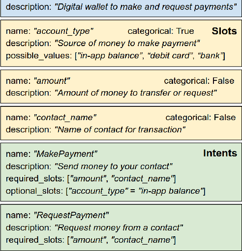 Figure 1 for Schema-Guided Dialogue State Tracking Task at DSTC8