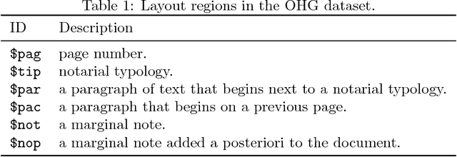 Figure 2 for Multi-Task Handwritten Document Layout Analysis