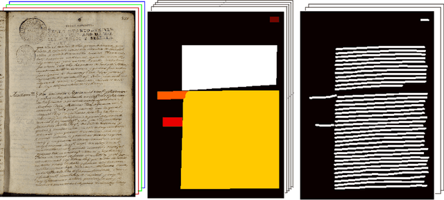 Figure 3 for Multi-Task Handwritten Document Layout Analysis