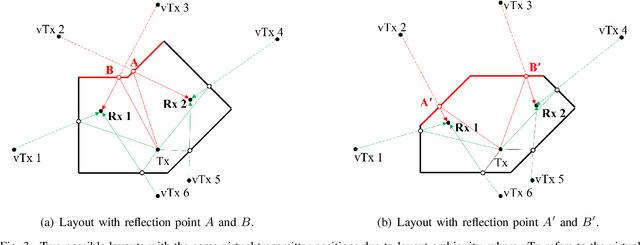 Figure 3 for An Indoor Environment Sensing and Localization System via mmWave Phased Array