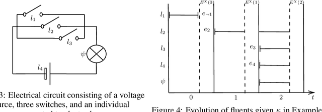 Figure 3 for Action Languages Based Actual Causality in Ethical Decision Making Contexts