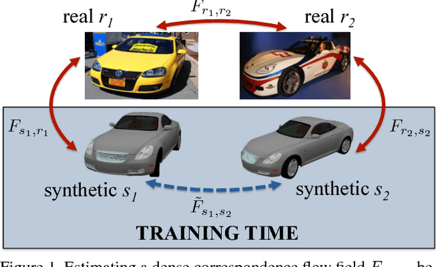 Figure 1 for Learning Dense Correspondence via 3D-guided Cycle Consistency