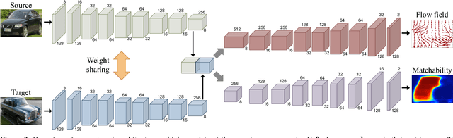 Figure 3 for Learning Dense Correspondence via 3D-guided Cycle Consistency