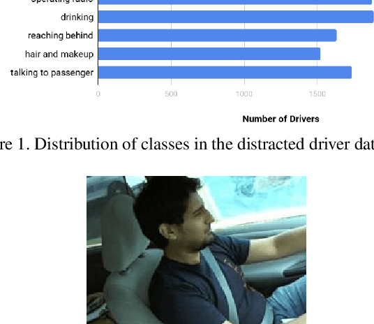 Figure 1 for Keep Your AI-es on the Road: Tackling Distracted Driver Detection with Convolutional Neural Networks and Targetted Data Augmentation