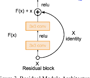 Figure 3 for Keep Your AI-es on the Road: Tackling Distracted Driver Detection with Convolutional Neural Networks and Targeted Data Augmentation