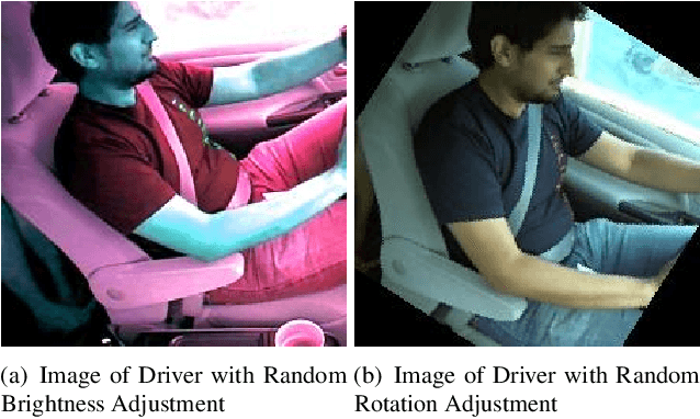 Figure 4 for Keep Your AI-es on the Road: Tackling Distracted Driver Detection with Convolutional Neural Networks and Targetted Data Augmentation