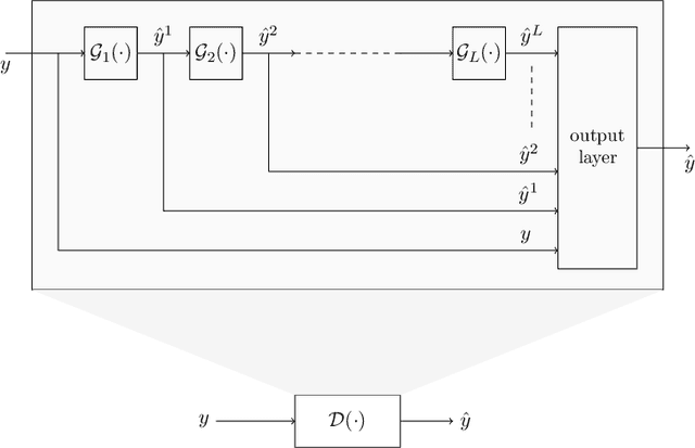 Figure 3 for Membership-Mappings for Data Representation Learning