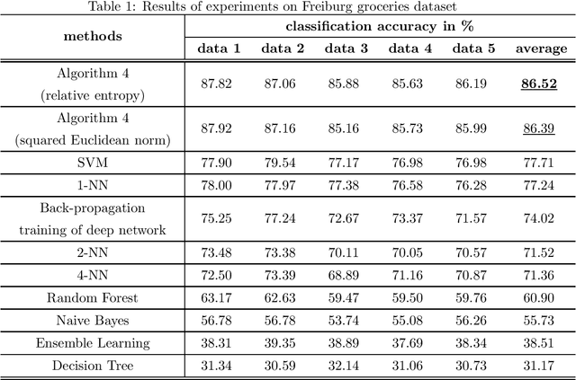 Figure 2 for Membership-Mappings for Data Representation Learning