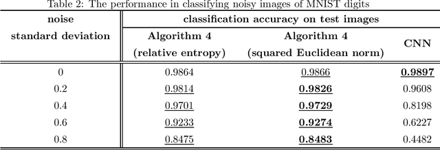 Figure 4 for Membership-Mappings for Data Representation Learning