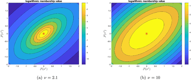 Figure 1 for Membership-Mappings for Data Representation Learning