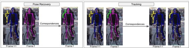 Figure 1 for Self-supervised Keypoint Correspondences for Multi-Person Pose Estimation and Tracking in Videos