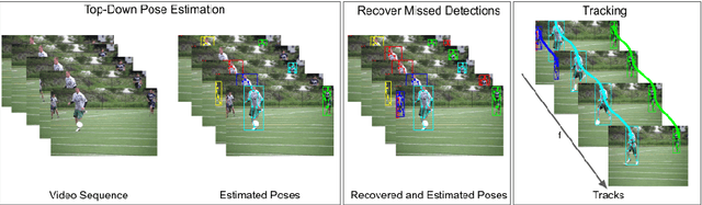 Figure 3 for Self-supervised Keypoint Correspondences for Multi-Person Pose Estimation and Tracking in Videos