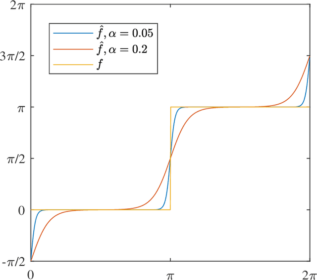 Figure 3 for Deep Unsupervised Learning for Joint Antenna Selection and Hybrid Beamforming
