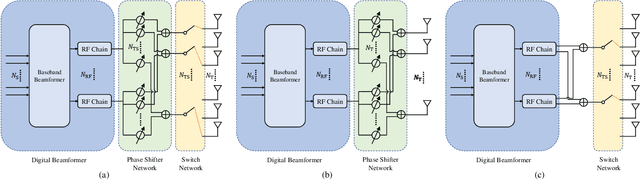 Figure 1 for Deep Unsupervised Learning for Joint Antenna Selection and Hybrid Beamforming