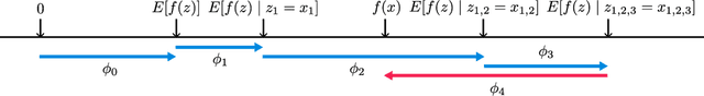 Figure 1 for A Unified Approach to Interpreting Model Predictions