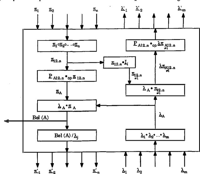 Figure 1 for Implementing a Bayesian Scheme for Revising Belief Commitments