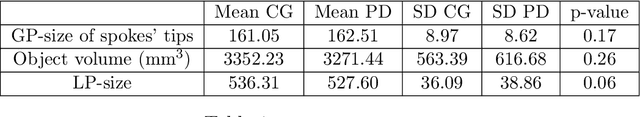 Figure 2 for Statistical analysis of locally parameterized shapes