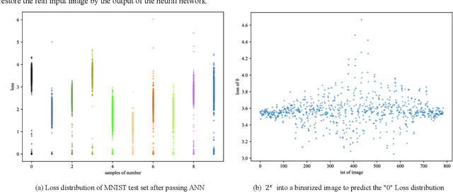 Figure 1 for Neural Network Adversarial Attack Method Based on Improved Genetic Algorithm