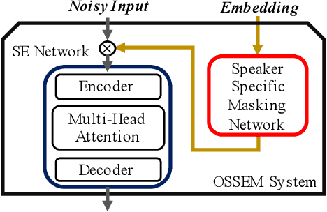 Figure 3 for OSSEM: one-shot speaker adaptive speech enhancement using meta learning