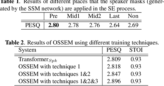 Figure 2 for OSSEM: one-shot speaker adaptive speech enhancement using meta learning