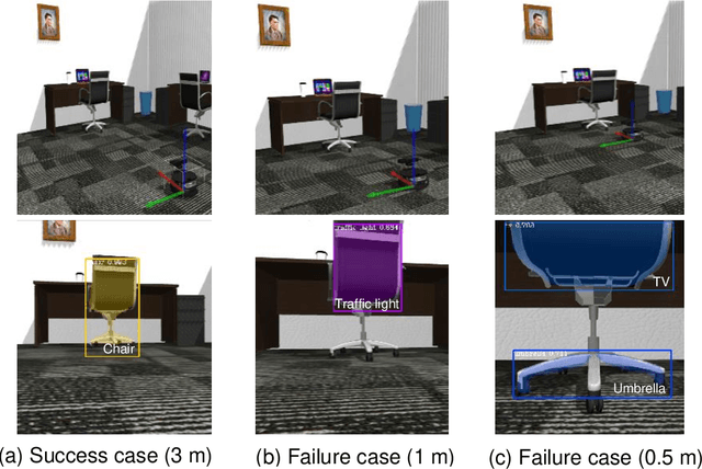 Figure 1 for An Objectness Score for Accurate and Fast Detection during Navigation