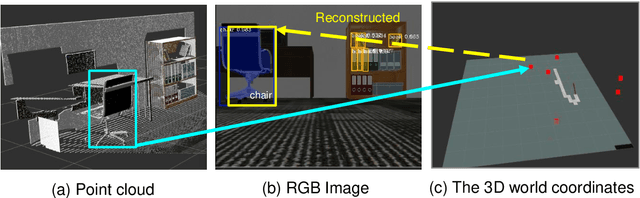 Figure 3 for An Objectness Score for Accurate and Fast Detection during Navigation