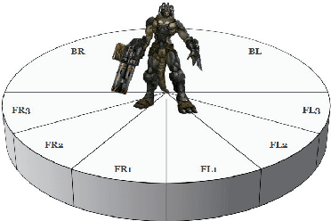 Figure 2 for Learning to Shoot in First Person Shooter Games by Stabilizing Actions and Clustering Rewards for Reinforcement Learning