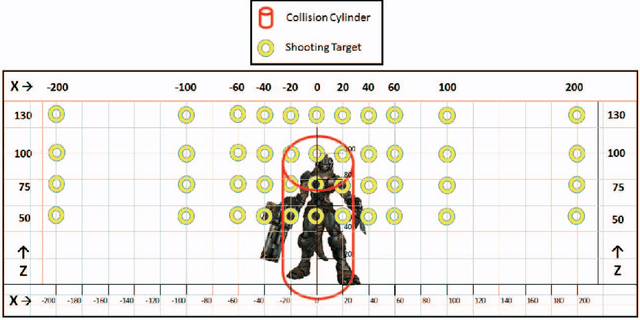 Figure 3 for Learning to Shoot in First Person Shooter Games by Stabilizing Actions and Clustering Rewards for Reinforcement Learning